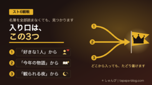 記事のアイキャッチ。推しチームの入り口は3つ、「好きな1人」から・「今年の物語」から・「観られる夜」から。3本の線が合流して1本の矢印になり、王冠の旗にたどり着く図
